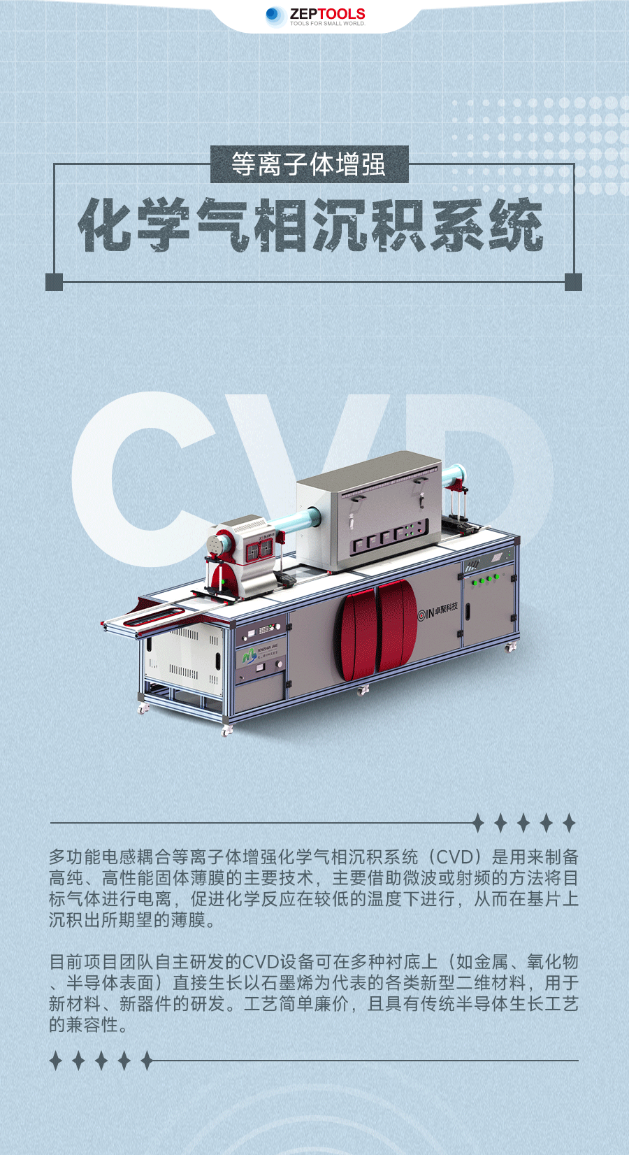 等離子體增強化學氣相沉積系統CVD